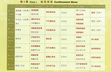Confinement Menu