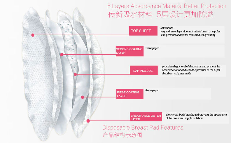 NDODO Disposable Breast Pad