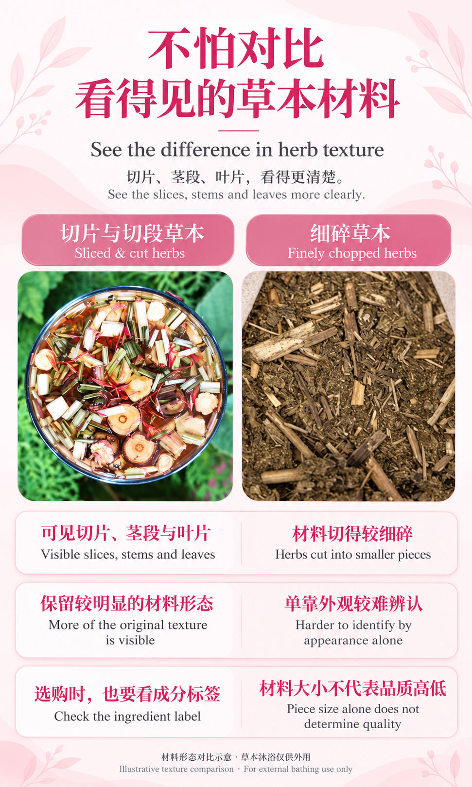 切片草本与细碎草本的形态对比 / Sliced and finely chopped herb texture comparison